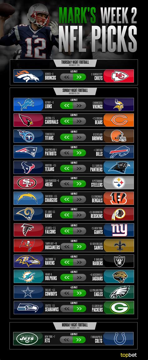 fox sports nfl picks and predictions